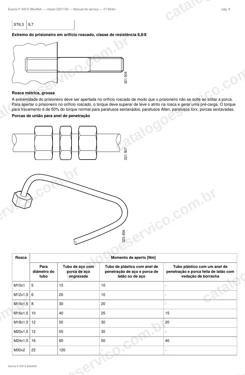 Ilustração do grupo motor no Manual de Serviço Scania P 400