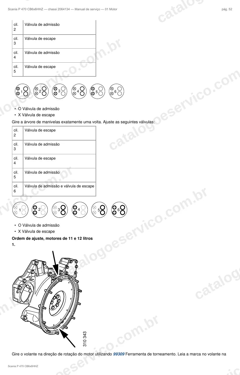 Ilustração do grupo motor no Manual de Serviço Scania P 470