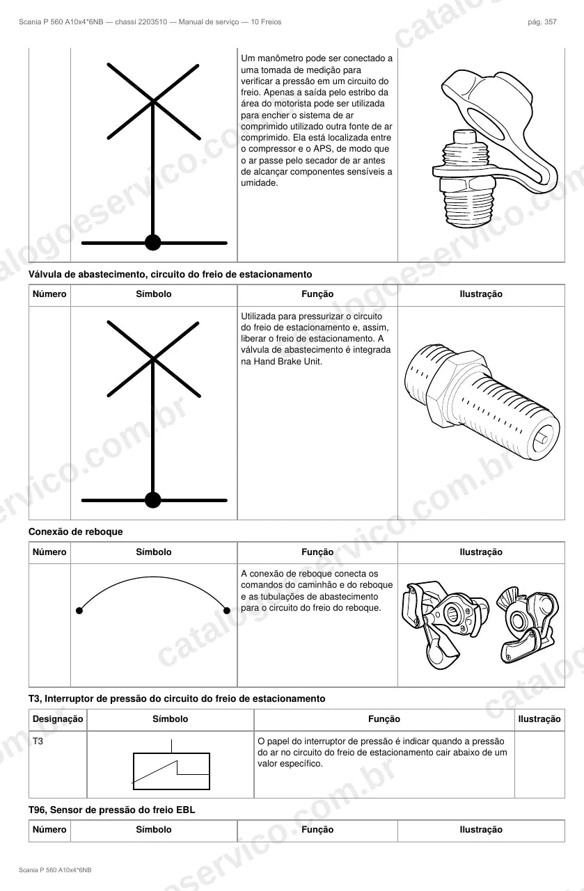 Ilustração do grupo freios no Manual de Serviço Scania P 560