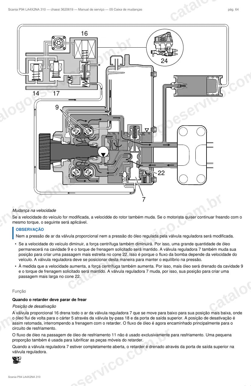Ilustração do grupo caixa de mudanças no Manual de Serviço Scania P 94