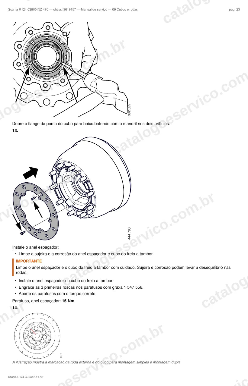Ilustração do grupo cubos de roda no Manual de Serviço Scania R 124