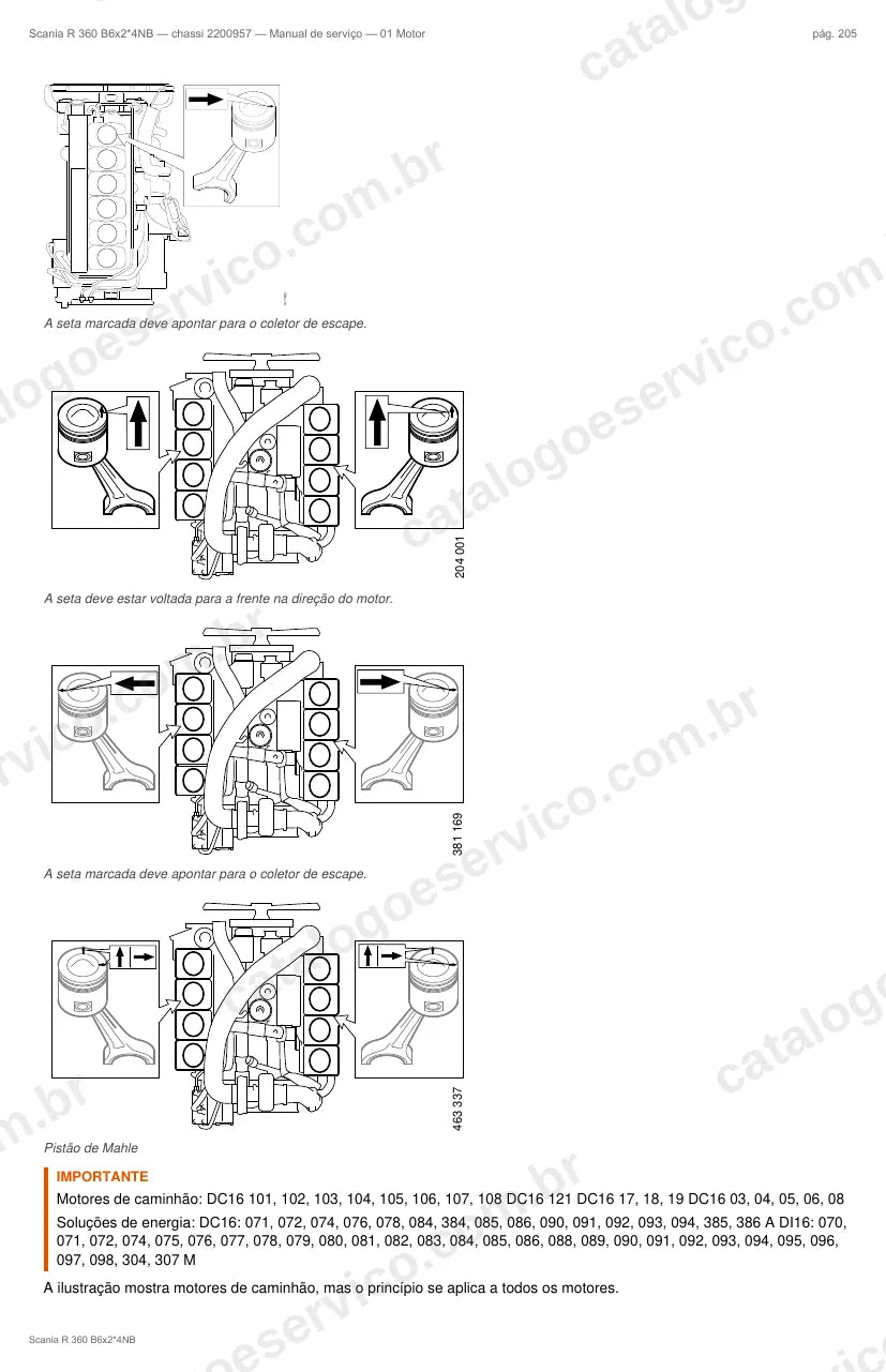 Ilustração do grupo motor no Manual de Serviço Scania R 360