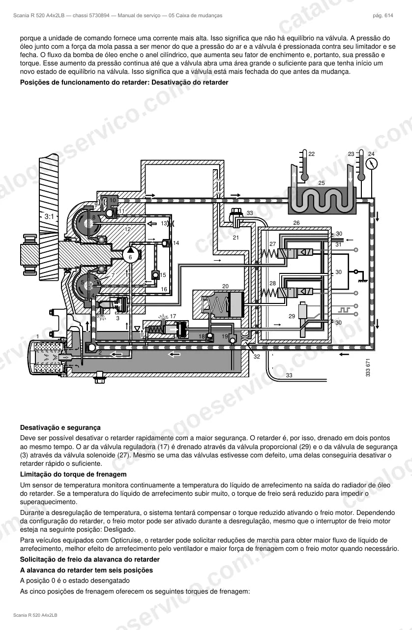 Ilustração do grupo caixa de mudanças no Manual de Serviço Scania R 520