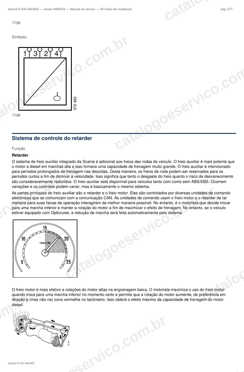 Ilustração do grupo caixa de mudanças no Manual de Serviço Scania R 540
