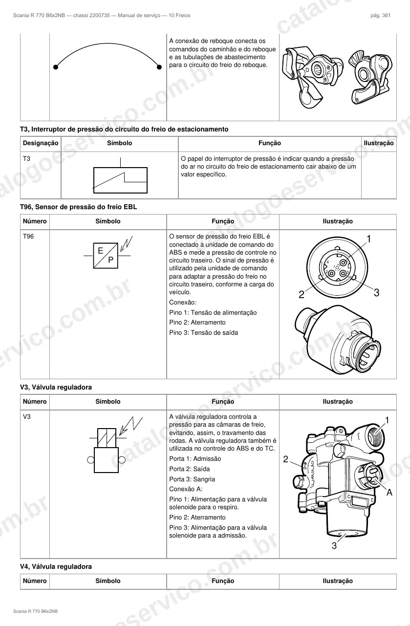 Ilustração do grupo freios no Manual de Serviço Scania R 770