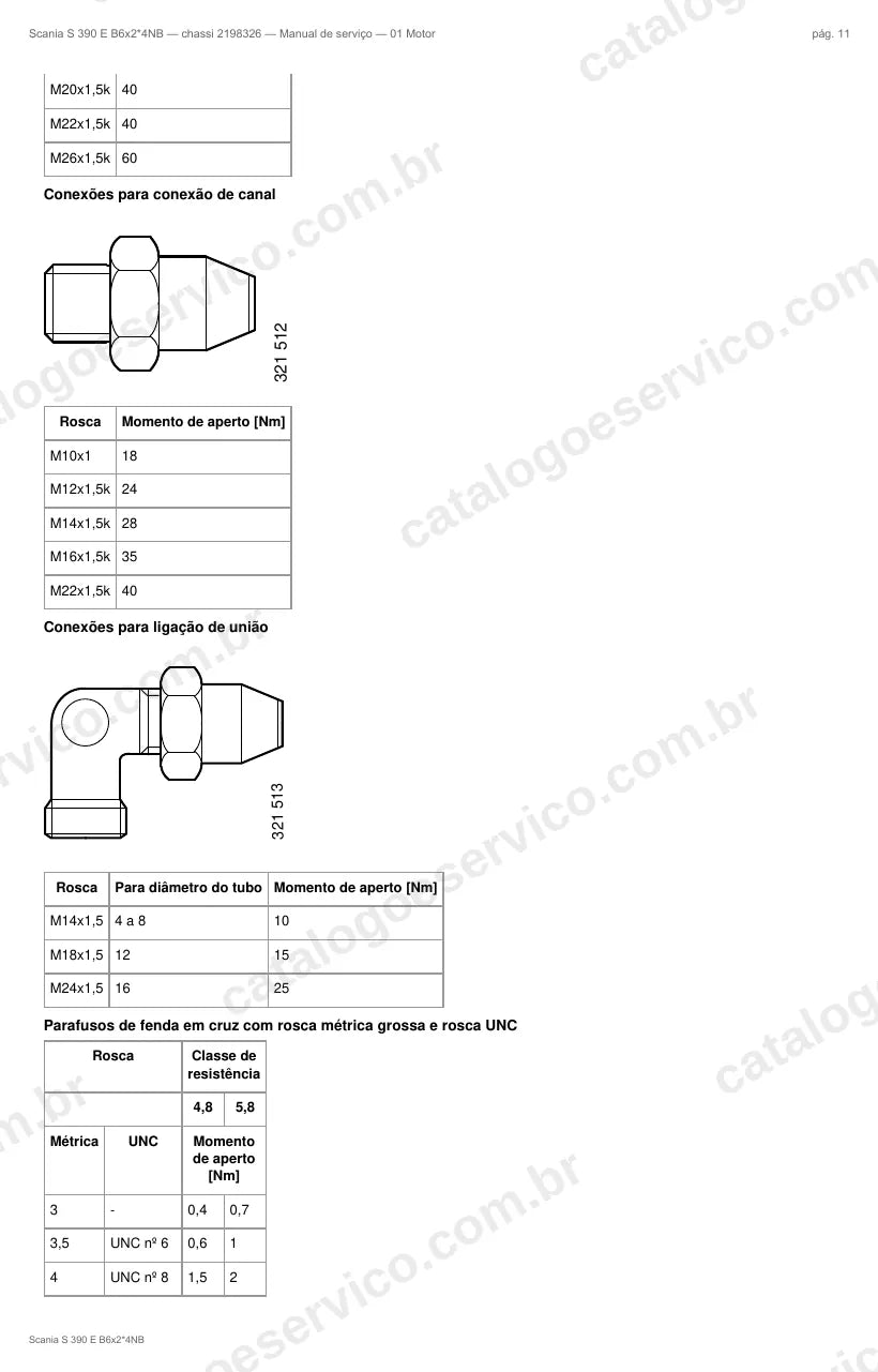 Ilustração do grupo motor no Manual de Serviço Scania S 390