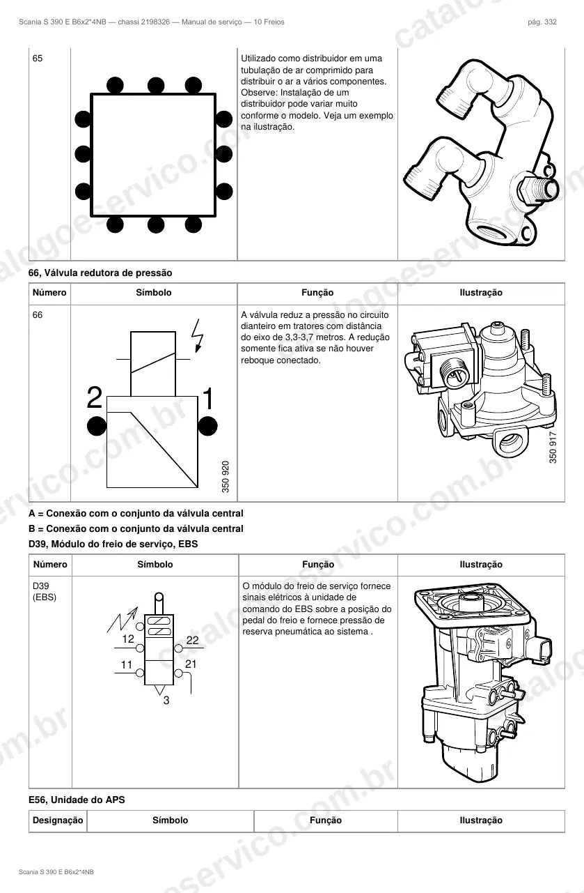 Ilustração do grupo freios no Manual de Serviço Scania S 390