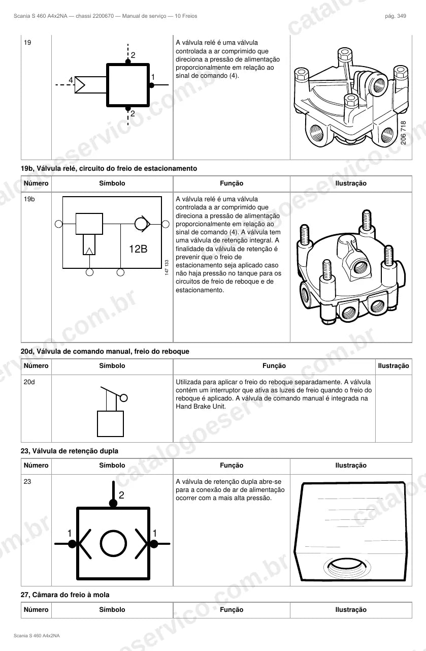 Ilustração do grupo freios no Manual de Serviço Scania S 460