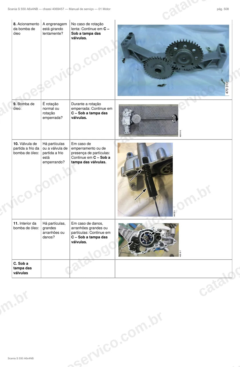 Ilustração do grupo motor no Manual de Serviço Scania S 550