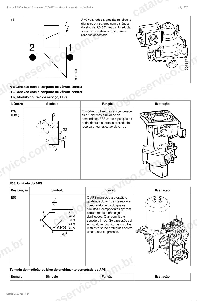 Ilustração do grupo freios no Manual de Serviço Scania S 560