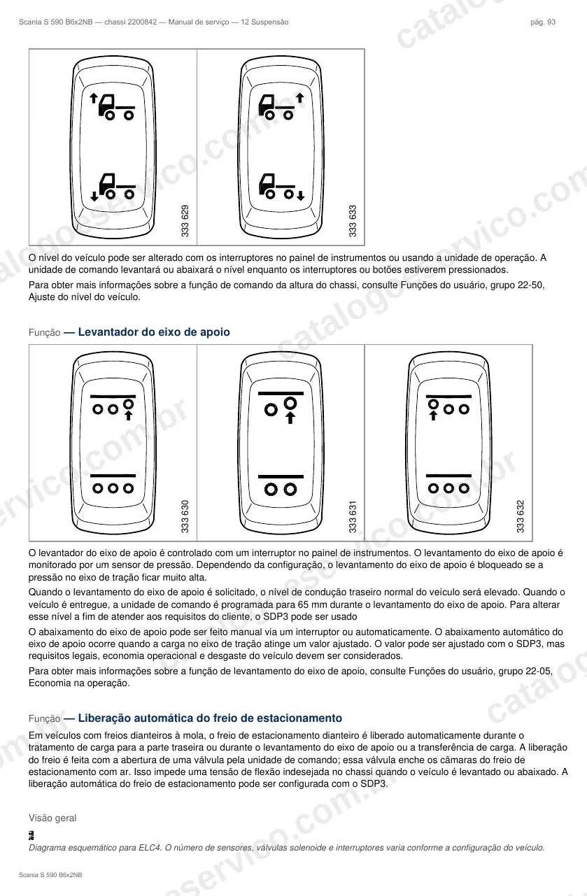 Ilustração do grupo suspensão no Manual de Serviço Scania S 590