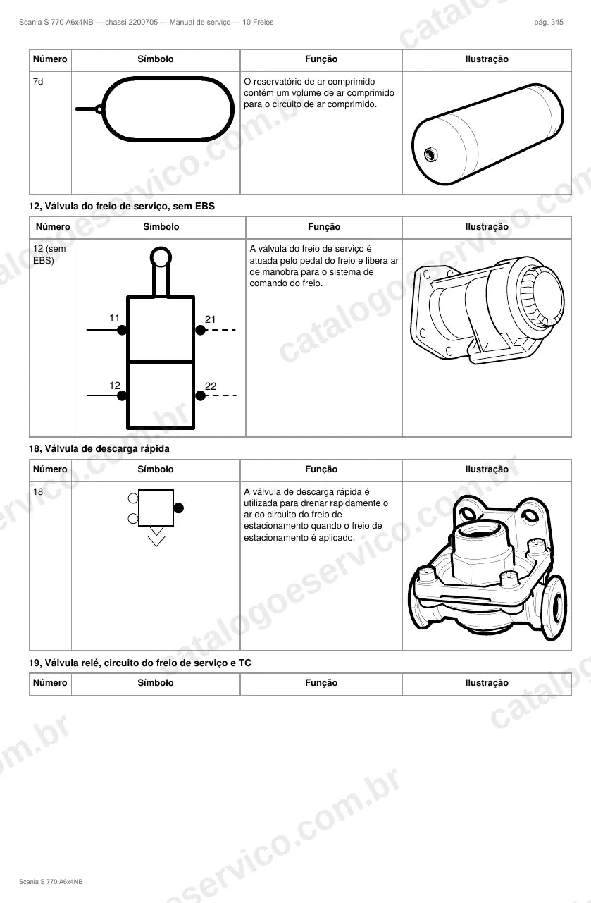 Ilustração do grupo freios no Manual de Serviço Scania S 770