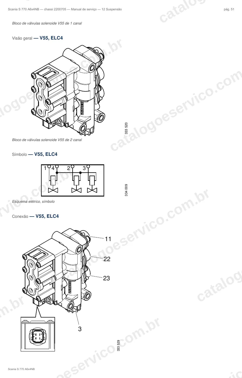 Ilustração do grupo suspensão no Manual de Serviço Scania S 770