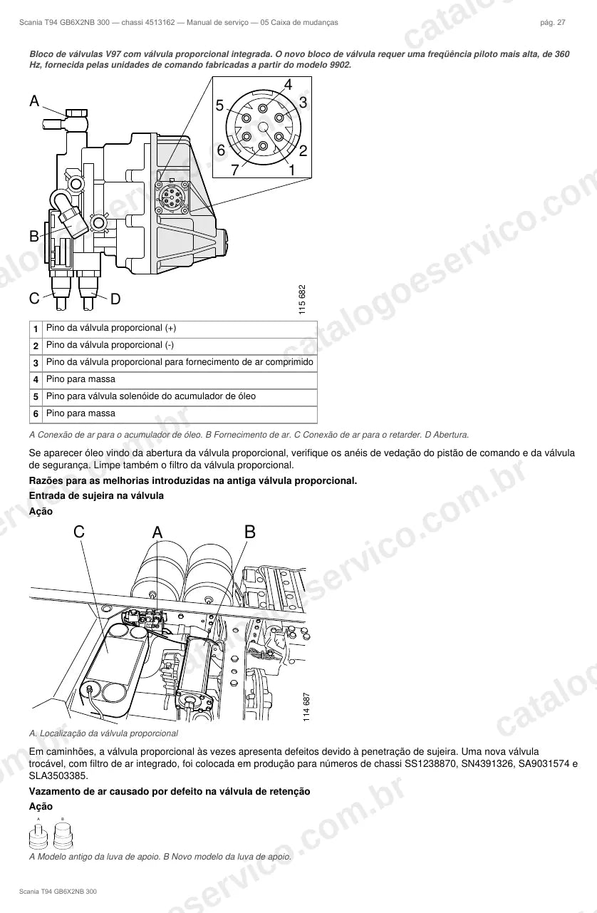 Ilustração do grupo caixa de mudanças no Manual de Serviço Scania T 94