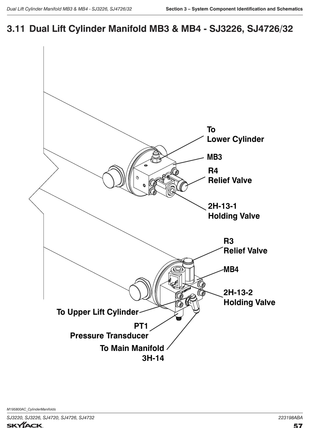 Página interna do Manual de Serviço Skyjack SJ3220-SJ4732 — diagrama 2