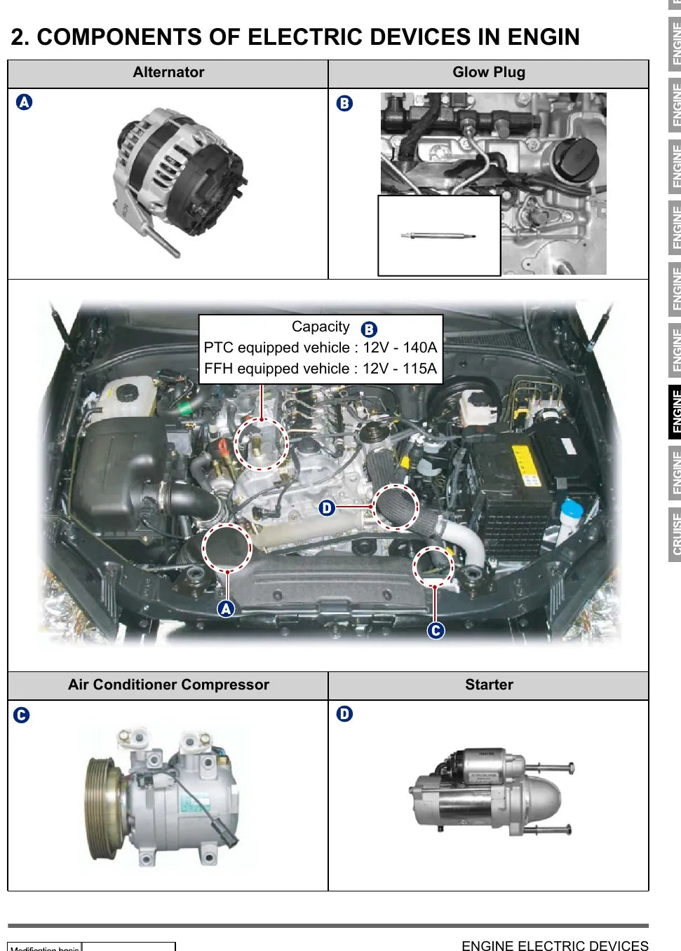 Manual de Serviço SsangYong Actyon — página do manual 2