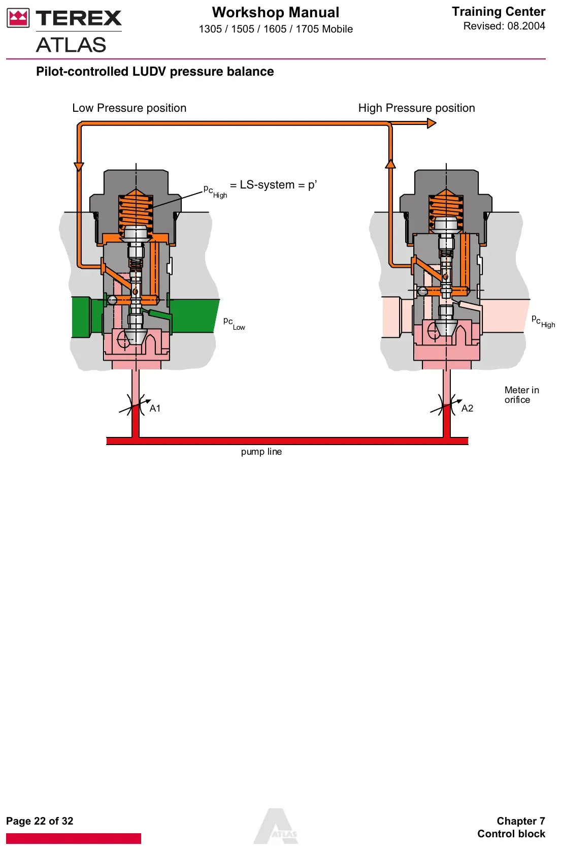 Manual De Serviço TEREX - ATLAS 1305\1505\1605\1705 - Excavador — vista explodida