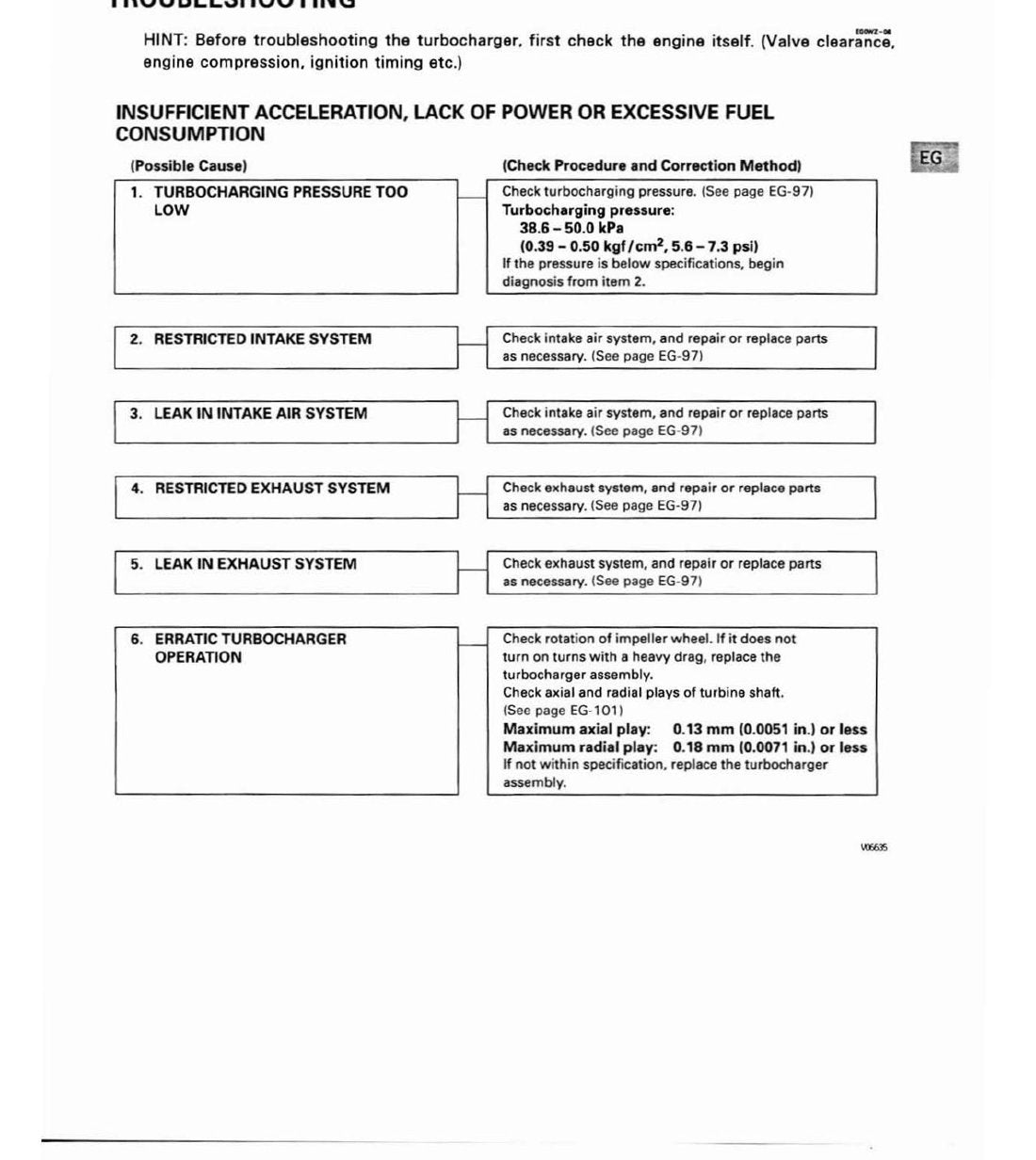 Manual de Serviço Toyota 1HD-FT - Motor Diesel (Inglês) - página 2
