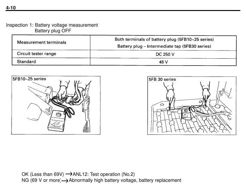 Manual de Serviço Toyota 5FB10-30 Empilhadeira Elétrica — página interna 2