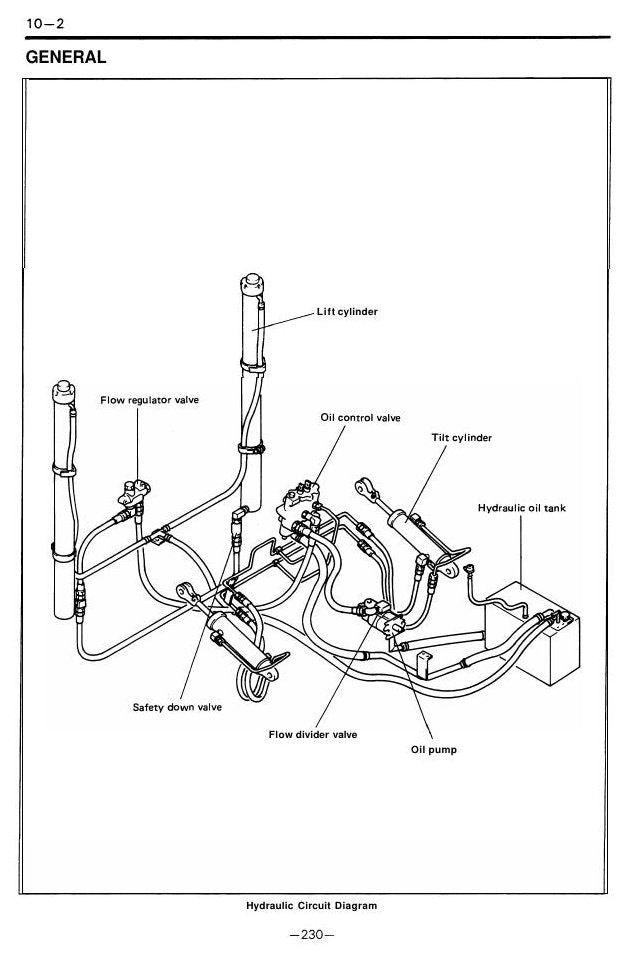 Manual de Serviço Toyota 5FD50-80, 5FG50-60, 5FDM60-70 Empilhadeira a Combustão — esquema elétrico