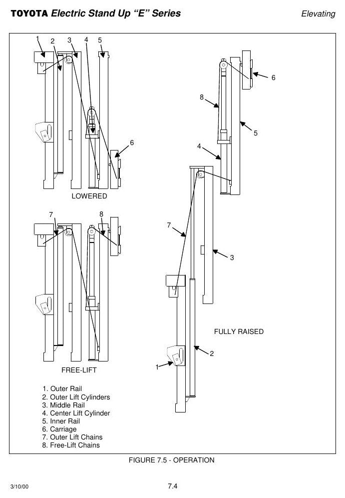 Manual de Serviço Toyota 6BNCUE15-18 Empilhadeira Elétrica Stand-Up — página interna 1