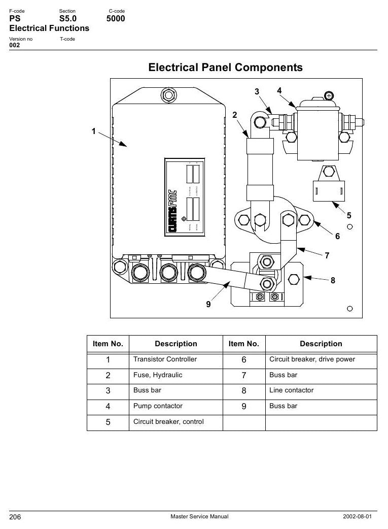 Manual de Serviço Toyota 6BWC10-20, 6BWS11-20, 6BWR15 Empilhadeira Elétrica Walkie — página interna 3