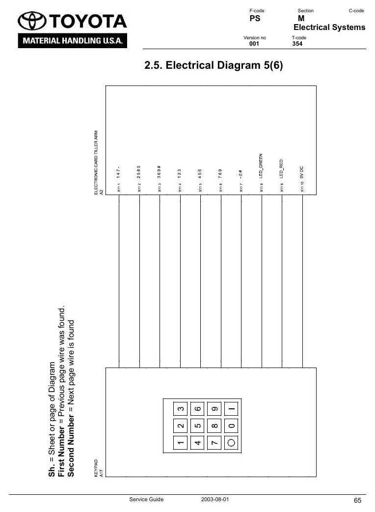 Manual de Serviço Toyota 6BWS10-13 Empilhadeira Elétrica Walkie — página interna 3