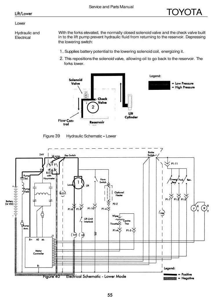 Manual de Serviço Toyota 6HBW20 Transpaleteira Elétrica — página interna 2