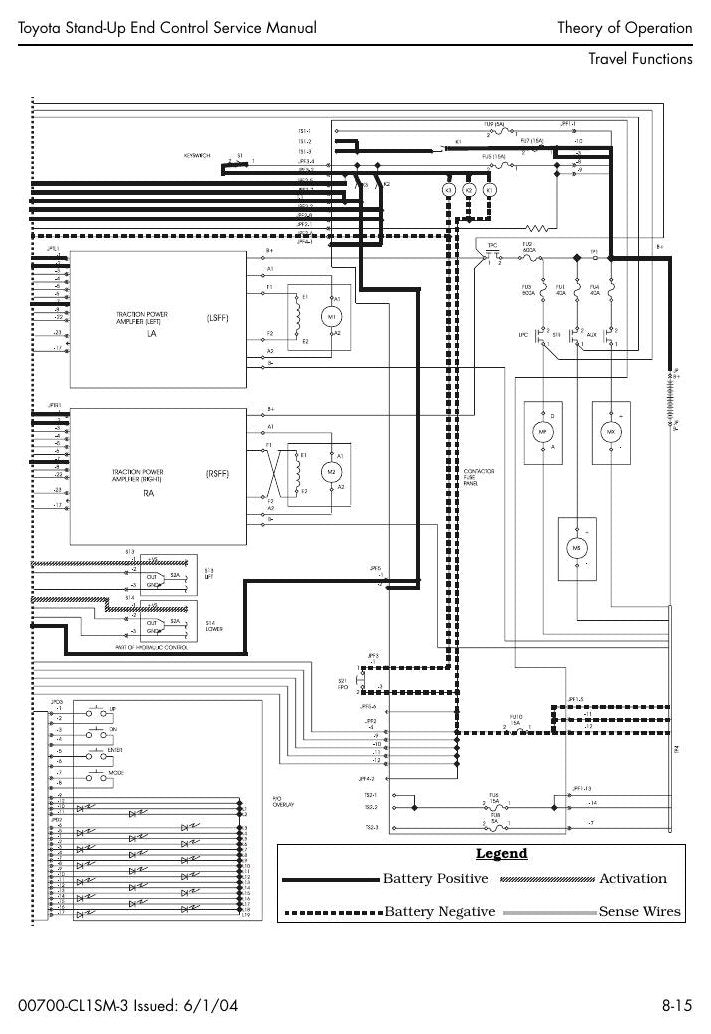 Manual de Serviço Toyota 7BNCU15, 7BNCU18, 7BNCU20, 7BNCU25 Empilhadeira Elétrica Stand-Up — página interna 4