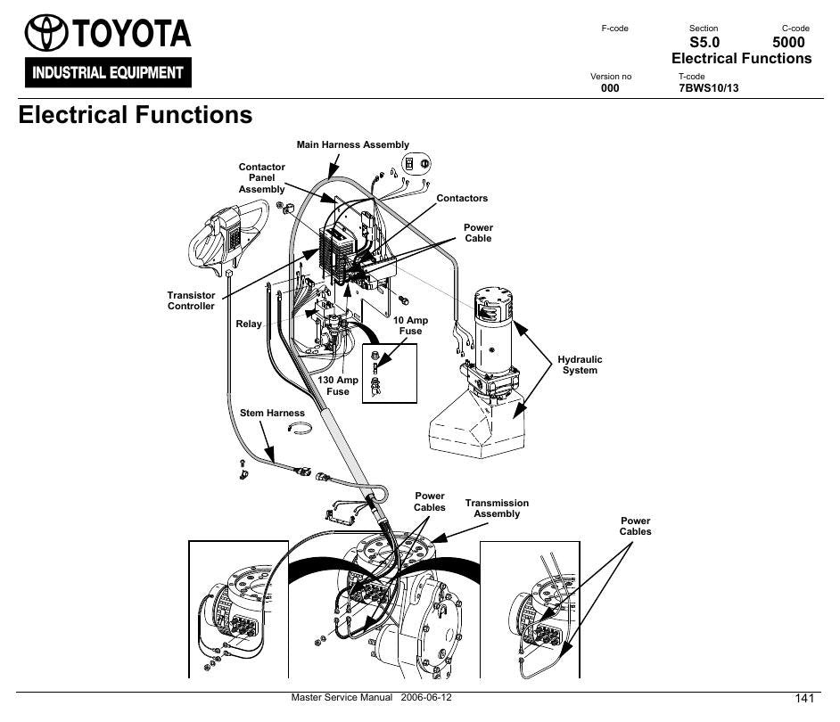 Manual de Serviço Toyota 7BWS10-13 Empilhadeira Elétrica Walkie — página interna 1