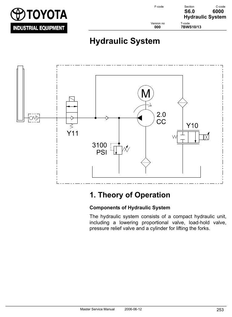 Manual de Serviço Toyota 7BWS10-13 Empilhadeira Elétrica Walkie — página interna 2