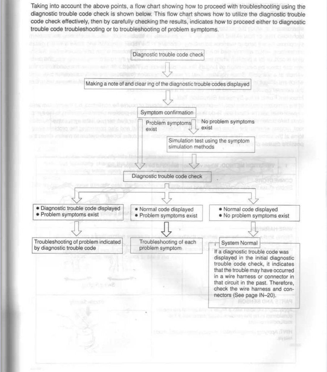 Manual de Serviço Toyota 7K-E - Motor a Gasolina (Inglês) - página 2
