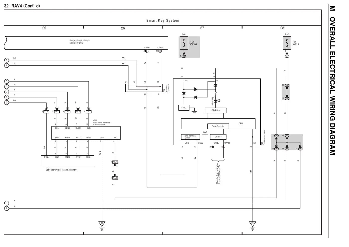 Diagrama Elétrico Toyota RAV4 2011 — página interna 2