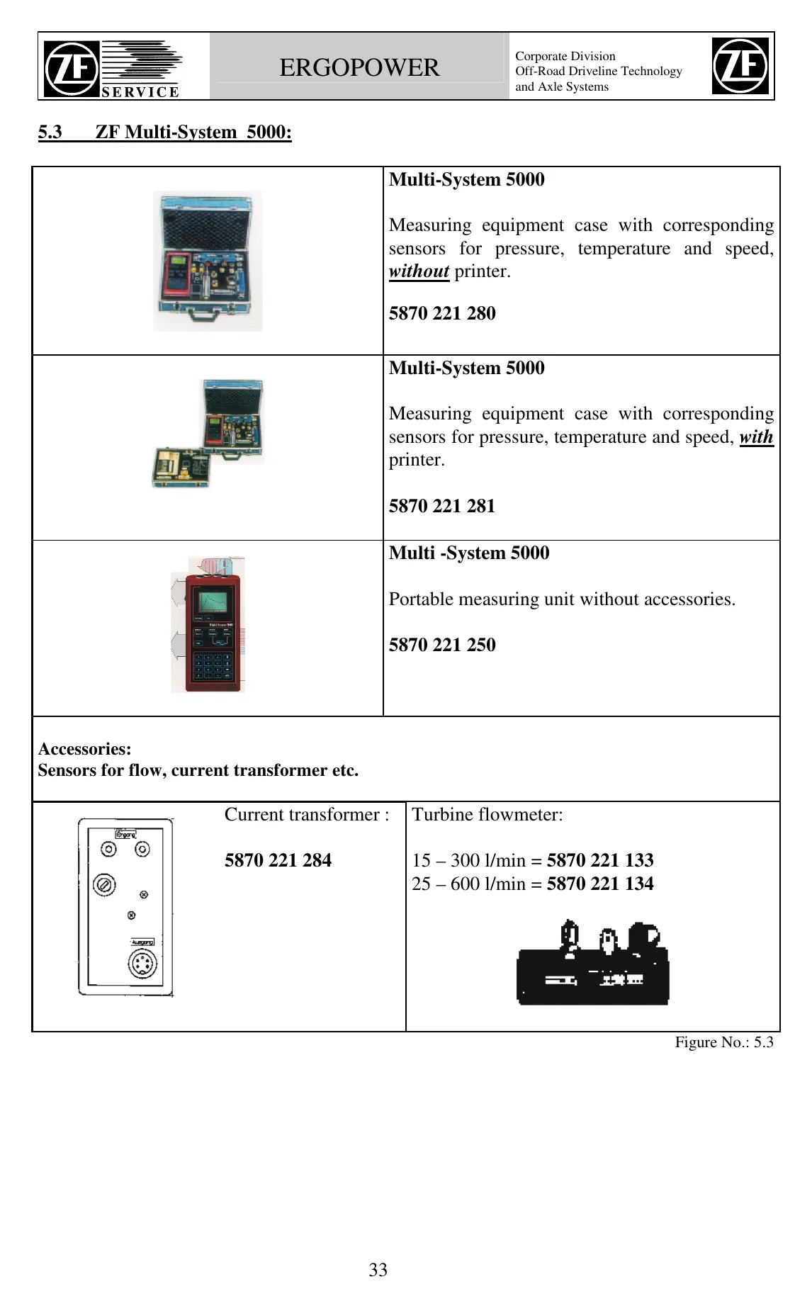 MANUAL DE SERVIÇO TRANSMISSÃO - 2 WG-94 EC - ZF - ERGOPOWER — diagrama técnico