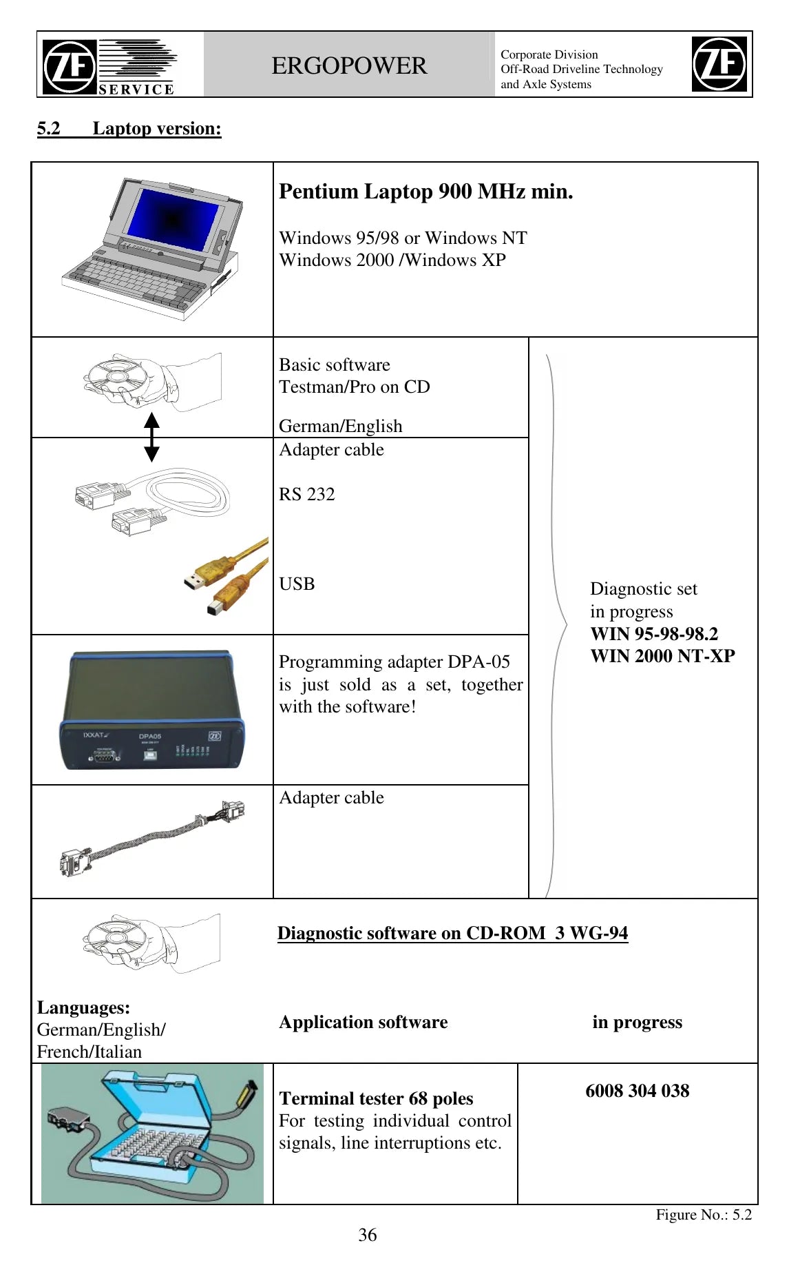 ZF 3WG-94 EC — transmissão, foto do produto 2