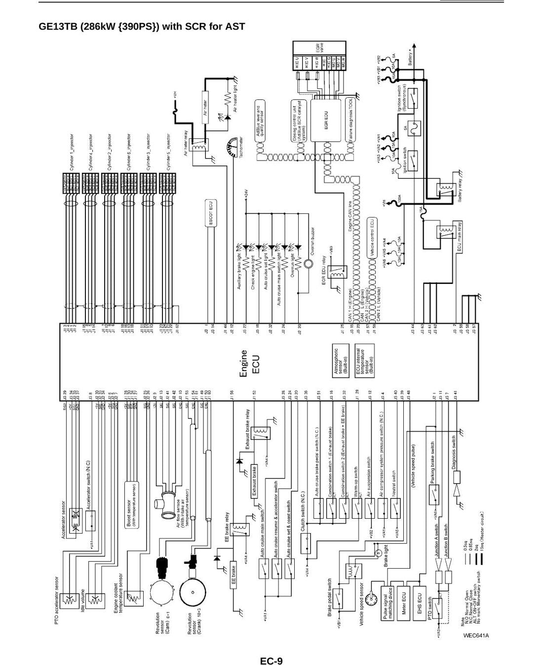 Manual de Serviço UD Nissan Diesel GE13 - Motor Diesel (Inglês) - página 2