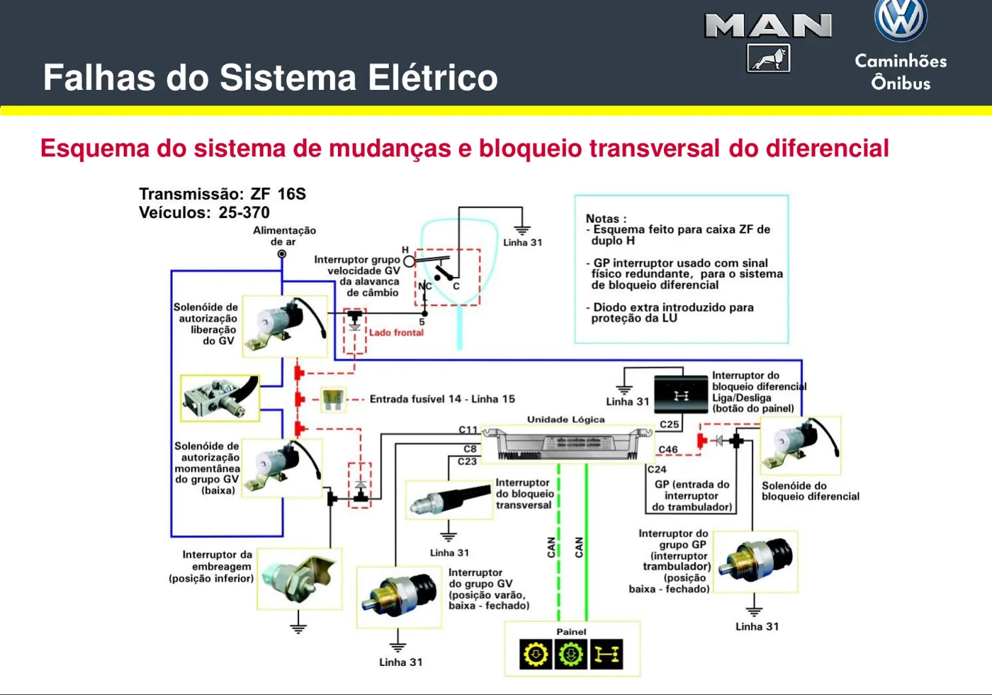 Manual de Serviço VW Worker, Constellation, Delivery e Volksbus — Falhas (Parte 2) — página 2 do documento