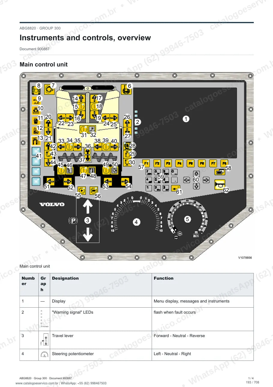 Manual de serviço Volvo ABG8820: página de procedimento com texto e figura