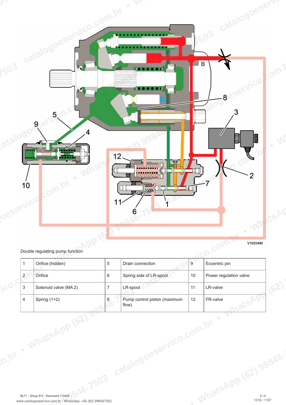Manual de serviço Volvo BL71 e BL71 PLUS: página de procedimento com texto e figura