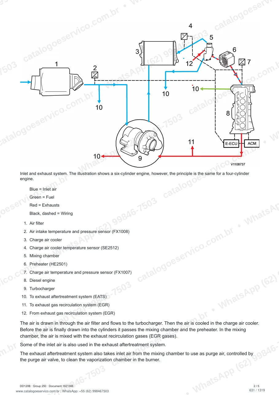 Manual de serviço Volvo DD120B: página de procedimento com texto e figura