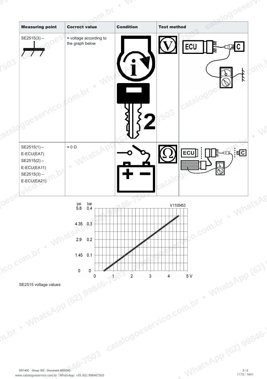 Manual de serviço Volvo DD140C: página de procedimento com texto e figura (2)