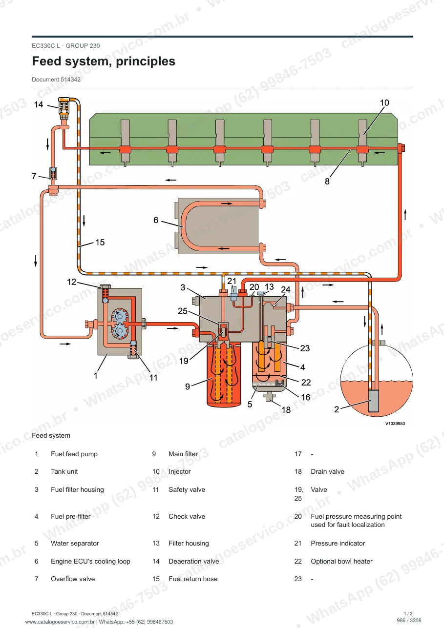 Manual de serviço Volvo EC330C L: página de procedimento com texto e figura