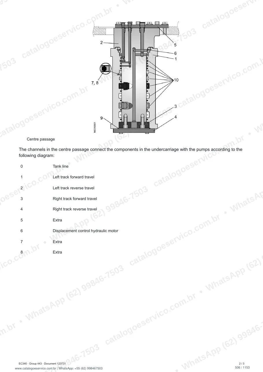 Manual de serviço Volvo EC340: página de procedimento com texto e figura (2)