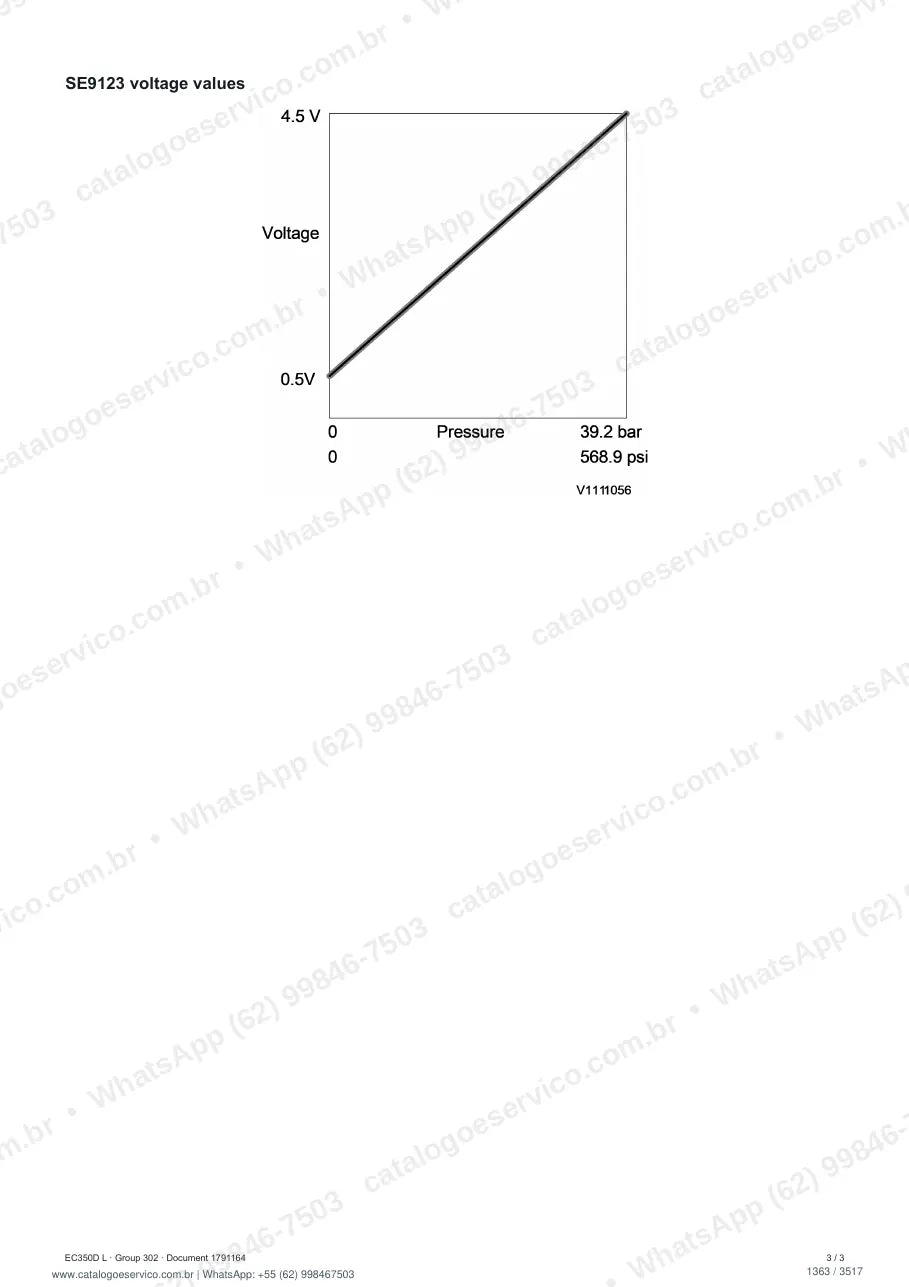 Manual de serviço Volvo EC350D e EC350D L: página de procedimento com texto e figura