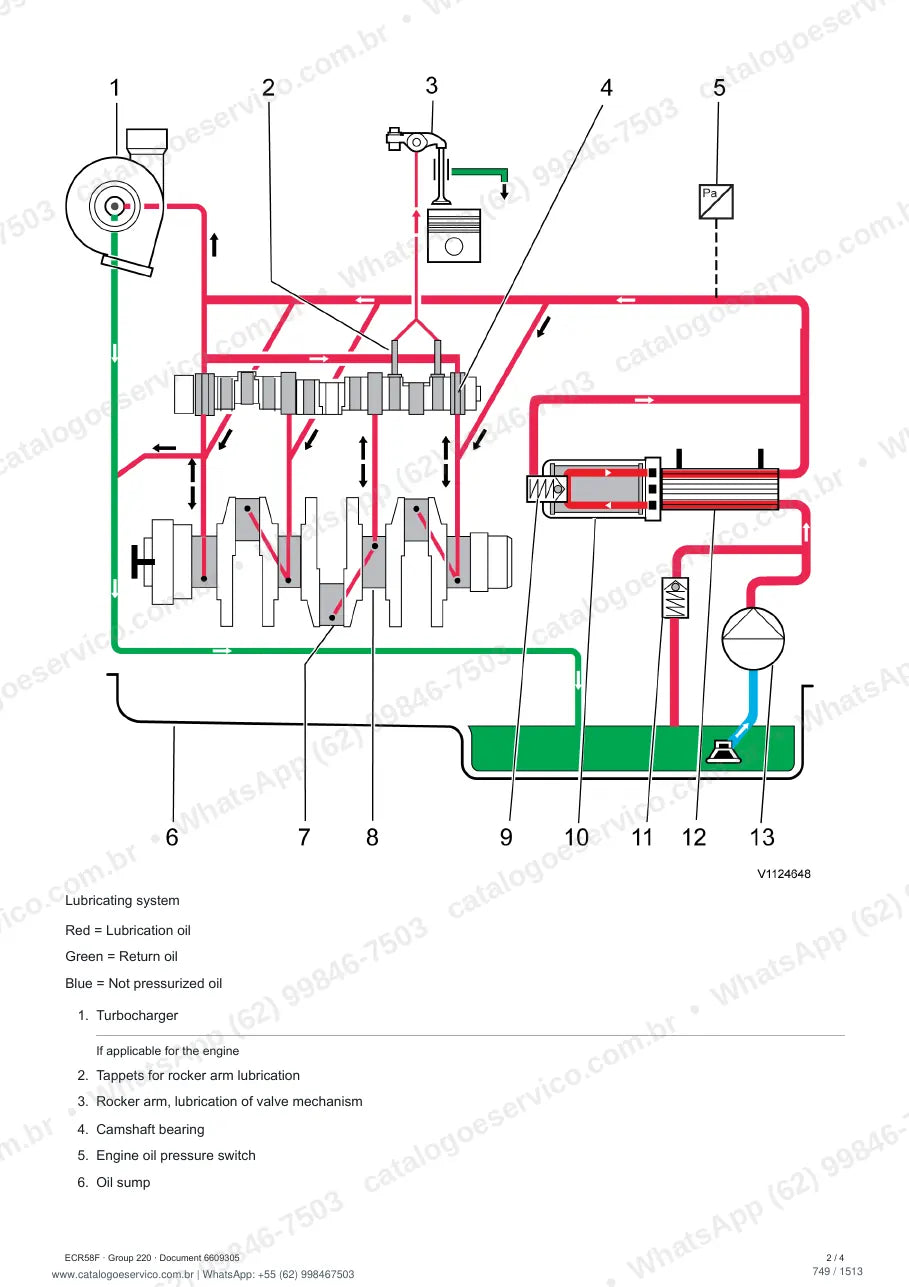 Manual de serviço Volvo ECR58F: página de procedimento com texto e figura