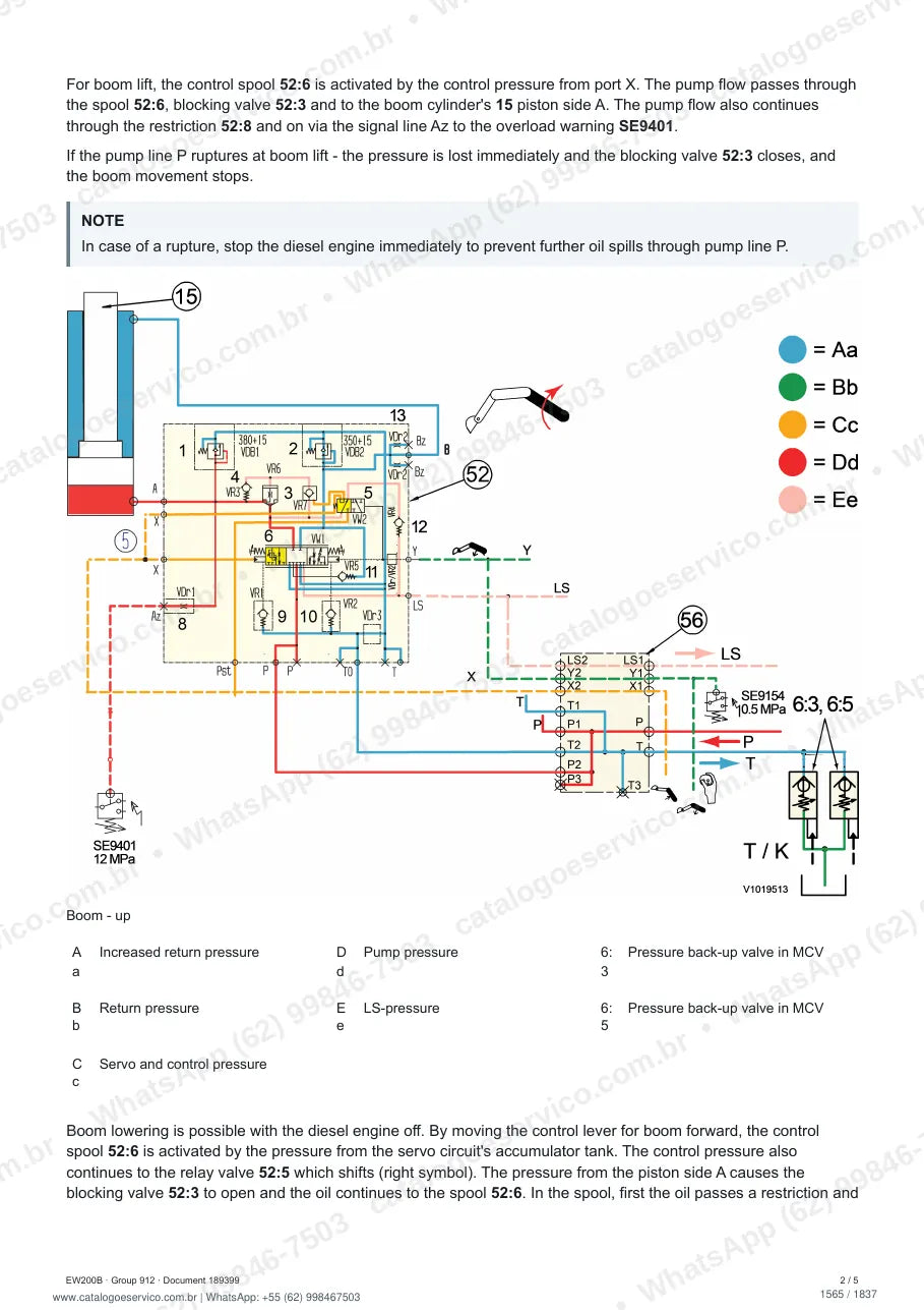 Manual de serviço Volvo EW200B: página de procedimento com texto e figura (2)