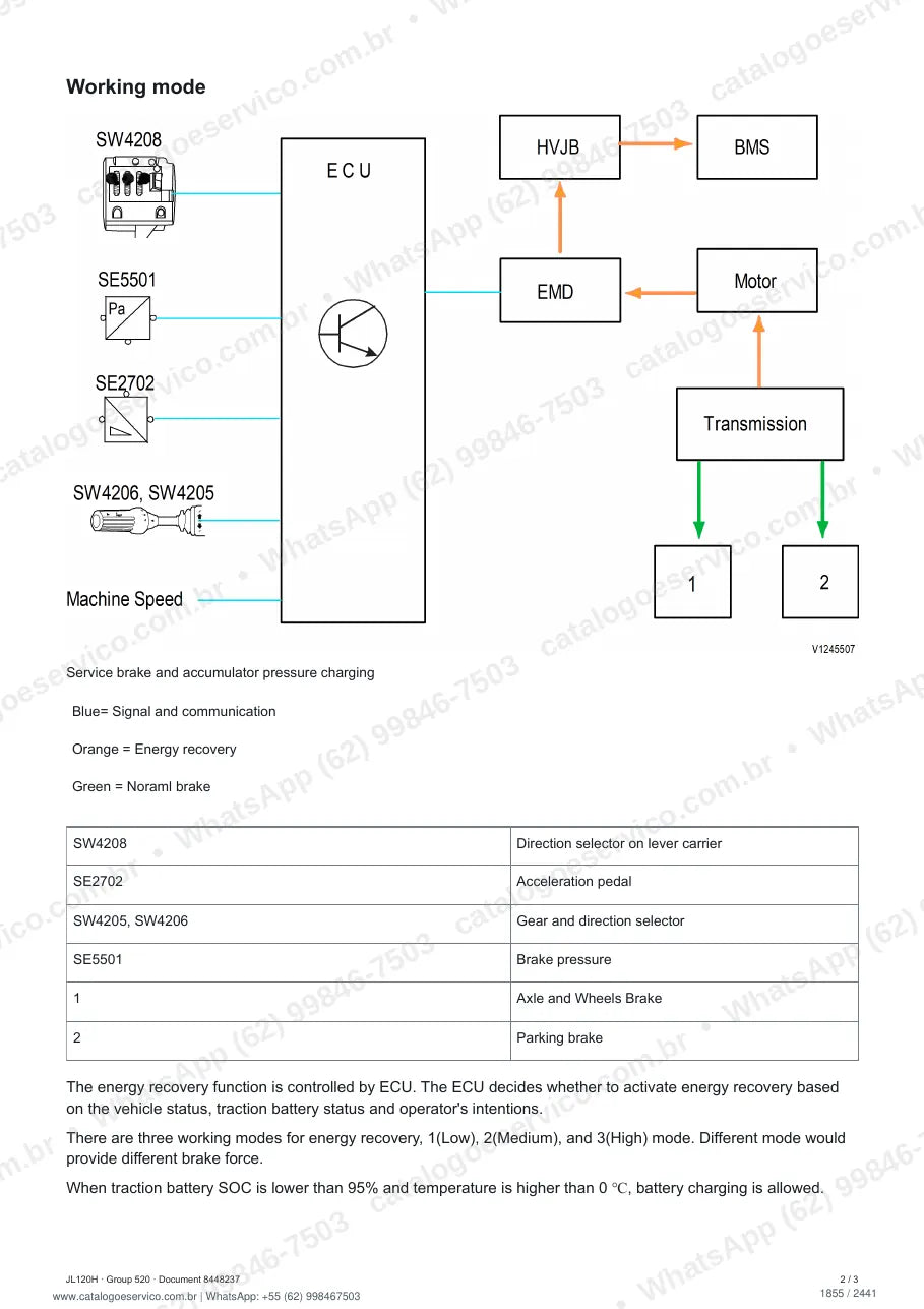 Manual de serviço Volvo JL120H: página de procedimento com texto e figura