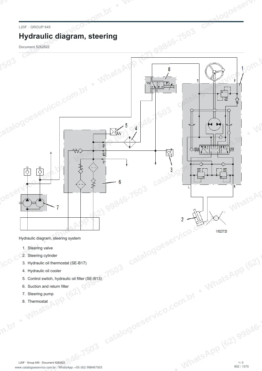 Manual de serviço Volvo L20F: página de procedimento com texto e figura (2)