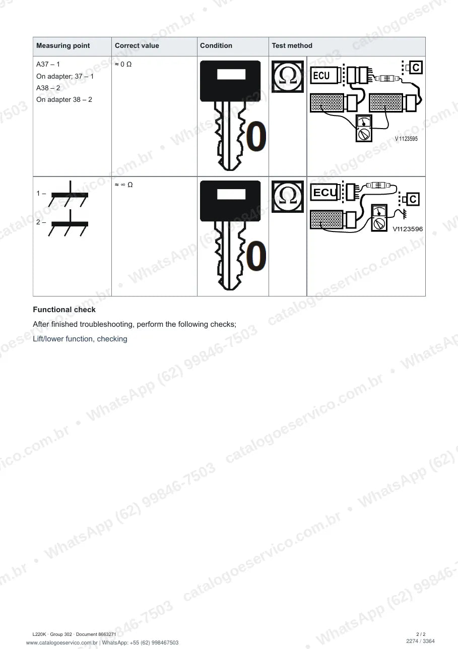 Manual de serviço Volvo L220K: página de procedimento com texto e figura