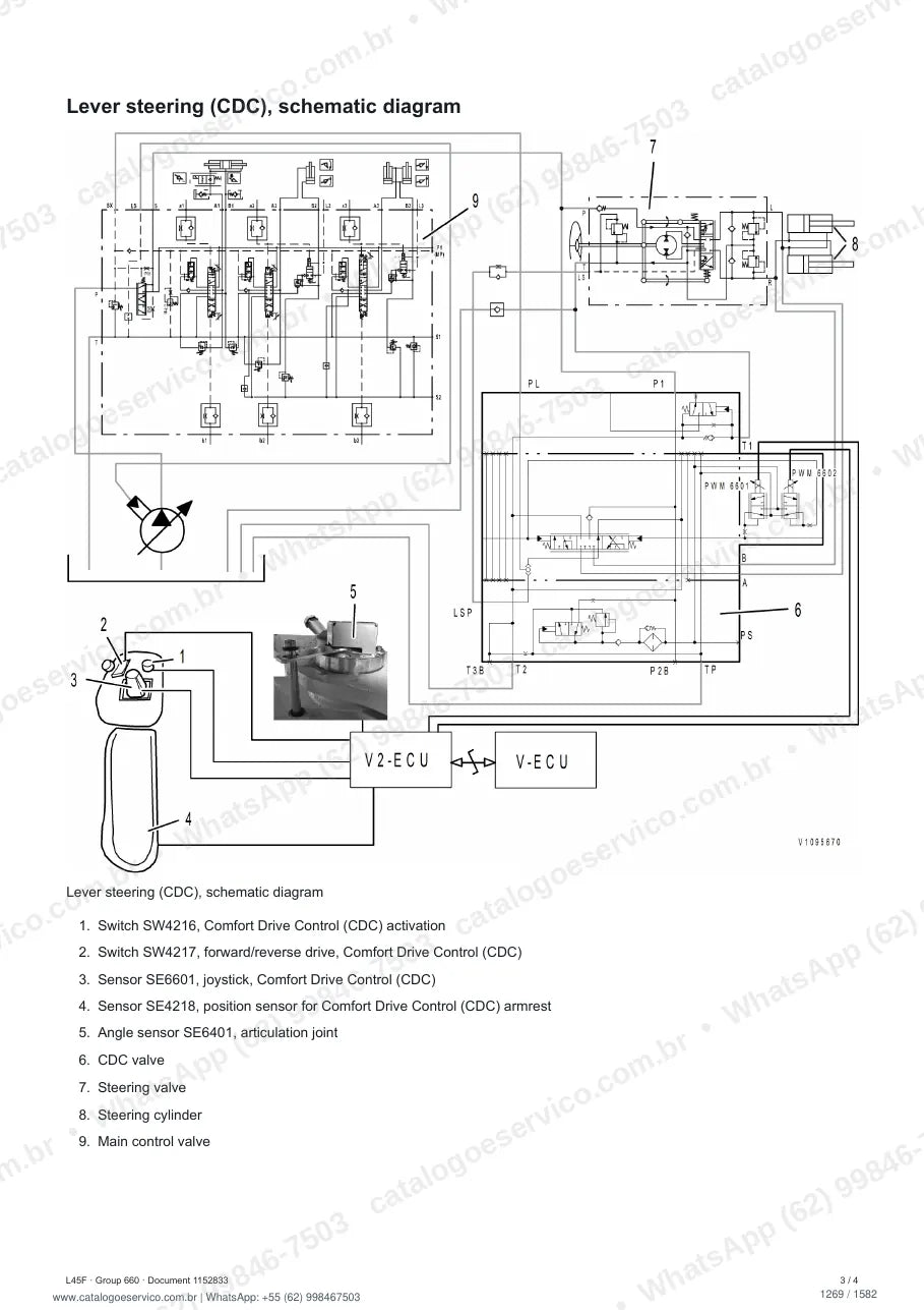 Manual de serviço Volvo L45F: página de procedimento com texto e figura